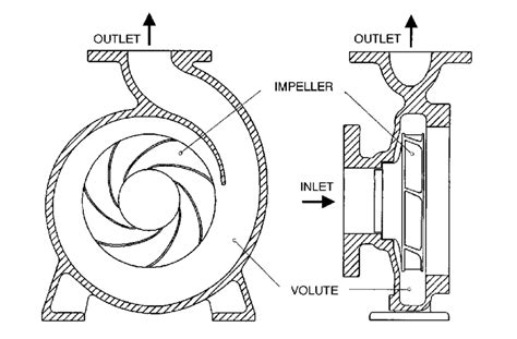 Centrifugal Pump Drawing|centrifugal pump drawing with dimensions.